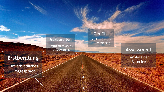Der Weg zum ISO 9001-Zertifikat